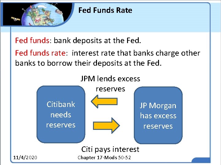 Fed Funds Rate Fed funds: bank deposits at the Fed funds rate: interest rate