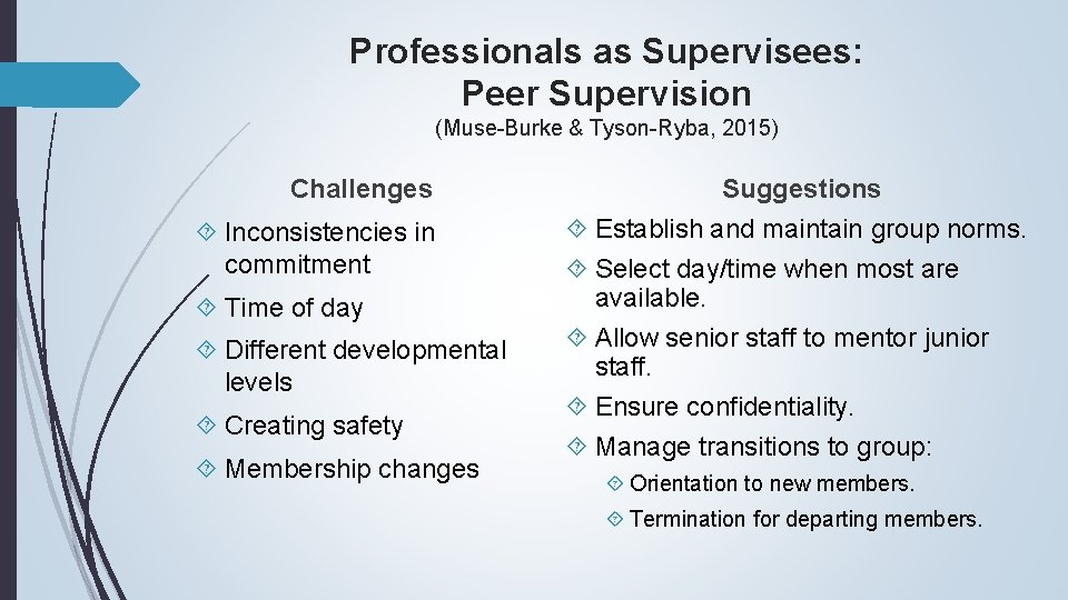 Professionals as Supervisees: Peer Supervision (Muse-Burke & Tyson-Ryba, 2015) Challenges Inconsistencies in commitment Time