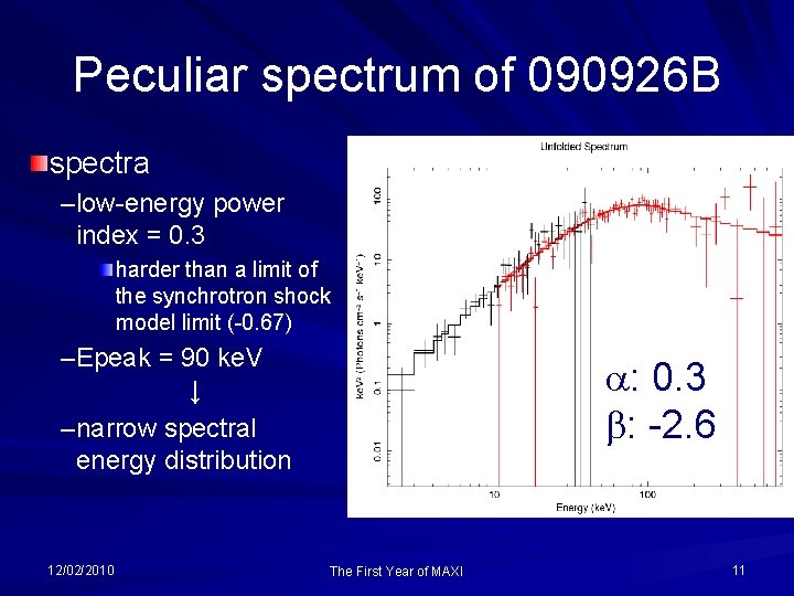 Peculiar spectrum of 090926 B spectra –low-energy power index = 0. 3 harder than