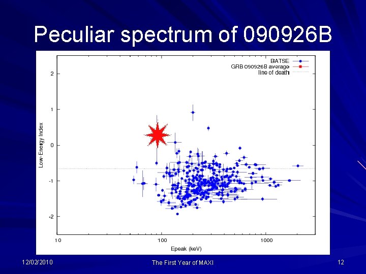 Peculiar spectrum of 090926 B 12/02/2010 The First Year of MAXI 12 