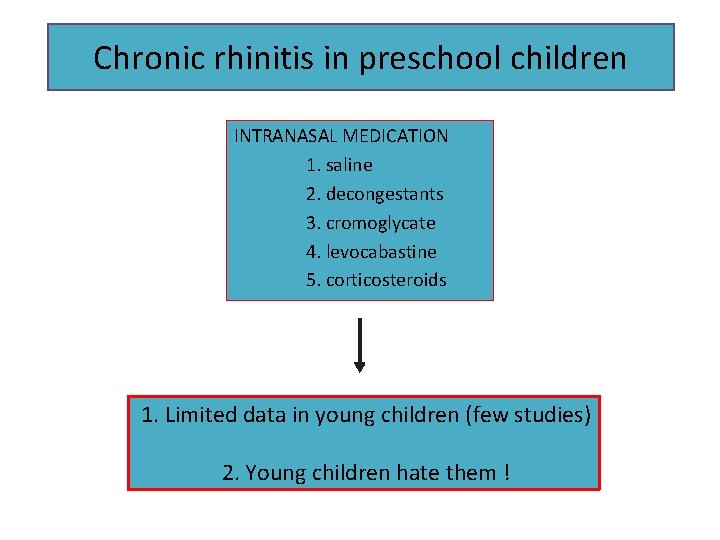 Chronic rhinitis in preschool children INTRANASAL MEDICATION 1. saline 2. decongestants 3. cromoglycate 4.