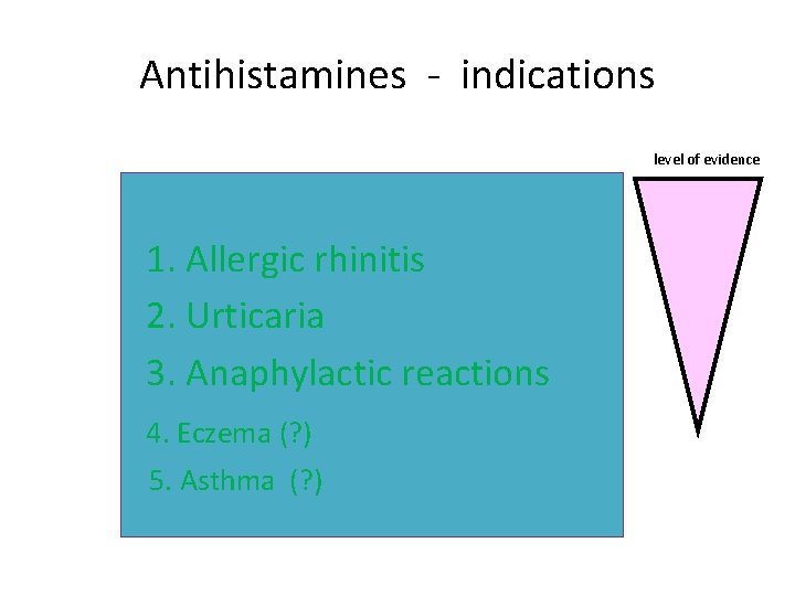 Antihistamines - indications level of evidence 1. Allergic rhinitis 2. Urticaria 3. Anaphylactic reactions