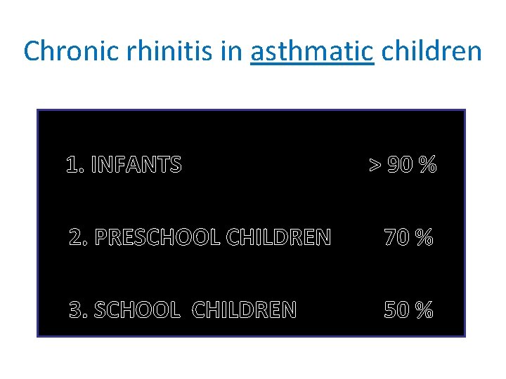 Chronic rhinitis in asthmatic children 1. INFANTS > 90 % 2. PRESCHOOL CHILDREN 70