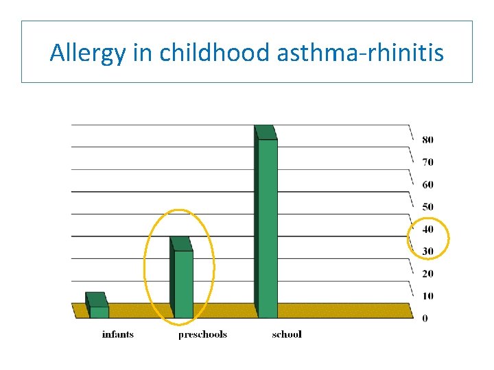 Allergy in childhood asthma-rhinitis 