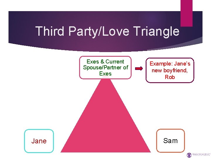 Third Party/Love Triangle Exes & Current Spouse/Partner of Exes Jane Example: Jane’s new boyfriend,