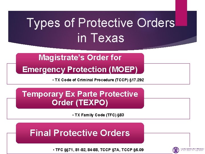 Types of Protective Orders in Texas Magistrate’s Order for Emergency Protection (MOEP) • TX