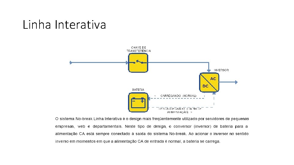 Linha Interativa 