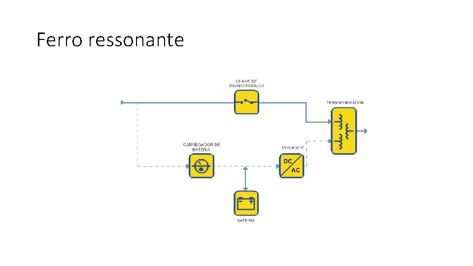 Ferro ressonante 