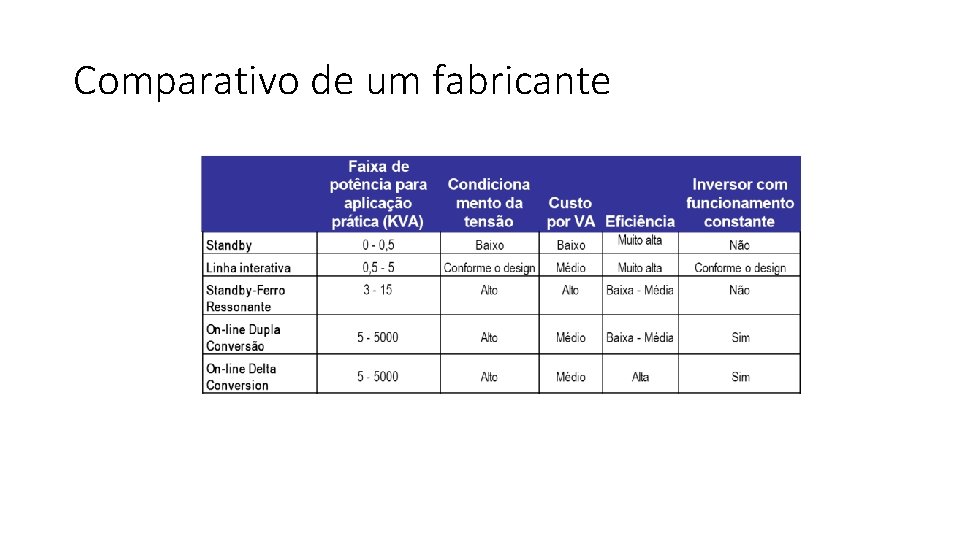 Comparativo de um fabricante 