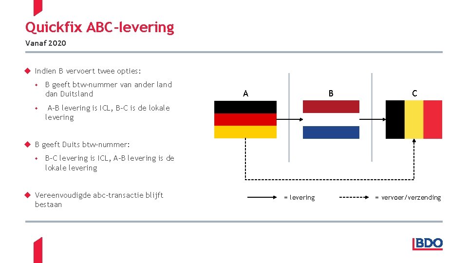 Quickfix ABC-levering Vanaf 2020 Indien B vervoert twee opties: B geeft btw-nummer van ander