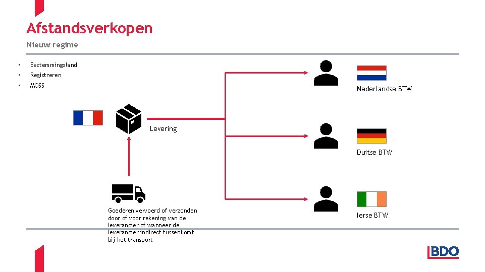 Afstandsverkopen Nieuw regime • Bestemmingsland • Registreren • MOSS Nederlandse BTW Levering Duitse BTW