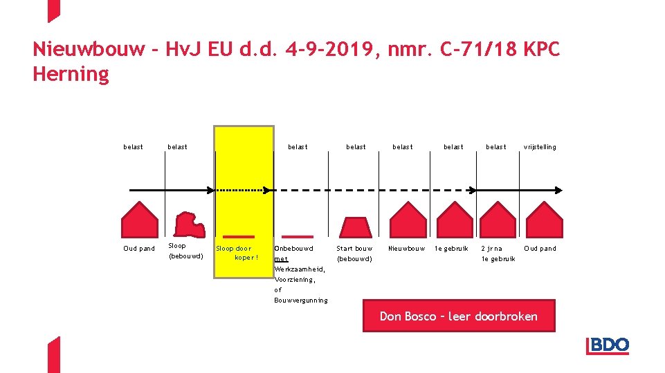 Nieuwbouw – Hv. J EU d. d. 4 -9 -2019, nmr. C-71/18 KPC Herning