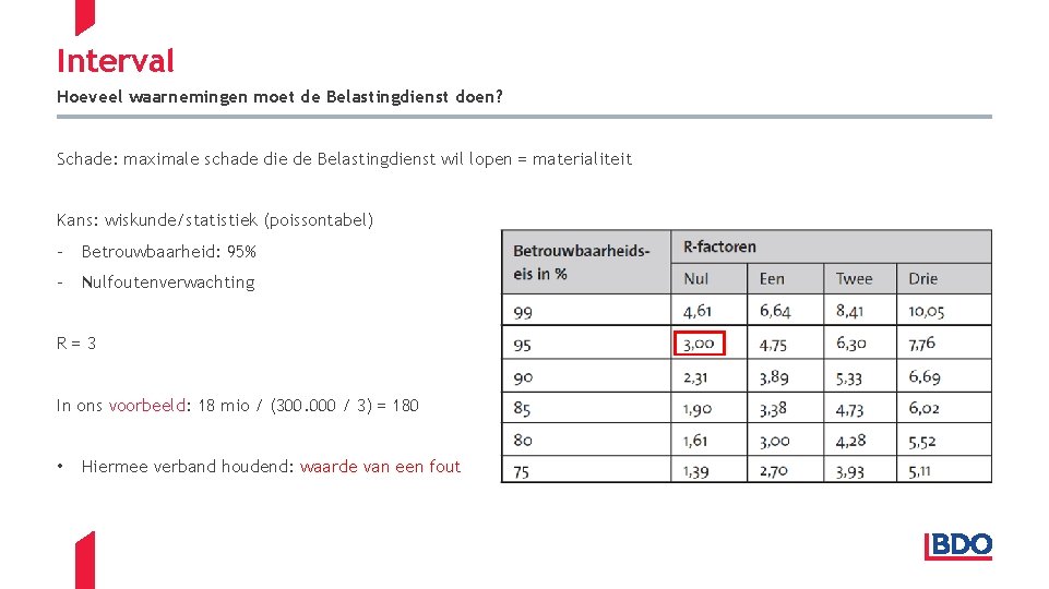 Interval Hoeveel waarnemingen moet de Belastingdienst doen? Schade: maximale schade die de Belastingdienst wil