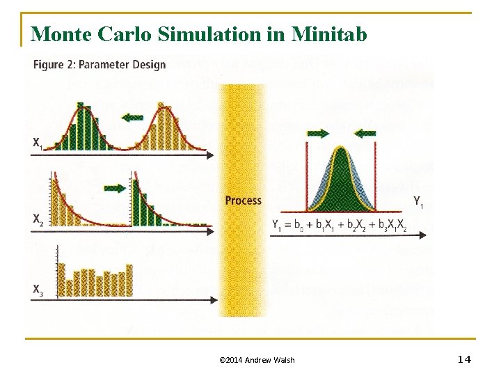 Monte Carlo Simulation in Minitab © 2014 Andrew Walsh 14 