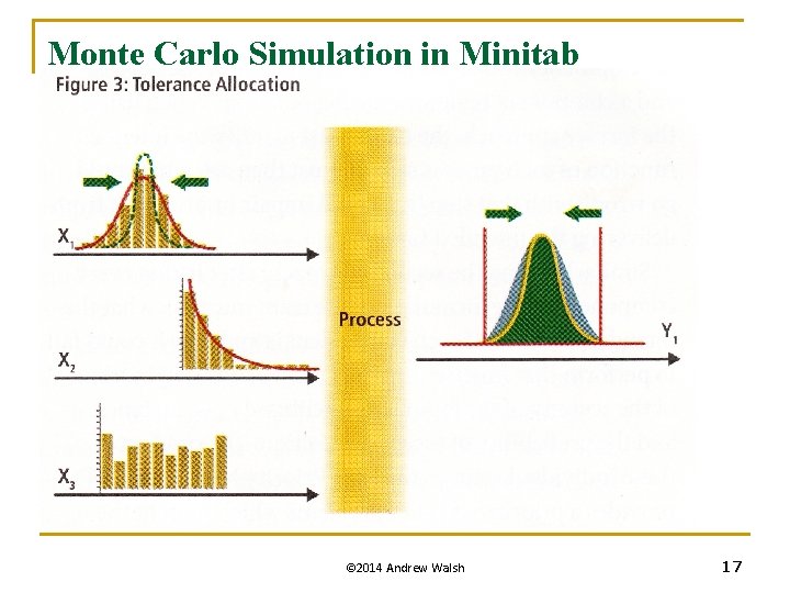 Monte Carlo Simulation in Minitab © 2014 Andrew Walsh 17 