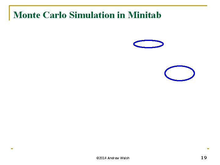 Monte Carlo Simulation in Minitab © 2014 Andrew Walsh 19 