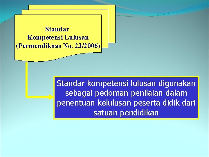 Standar Kompetensi Lulusan (Permendiknas No. 23/2006) Standar kompetensi lulusan digunakan sebagai pedoman penilaian dalam