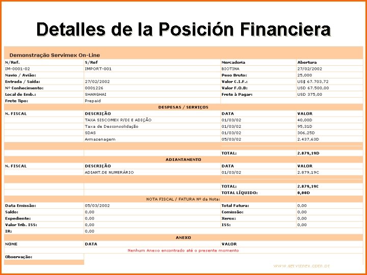 Detalles de la Posición Financiera www. servimex. com. br 