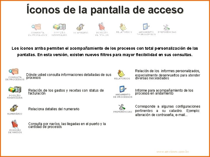 Íconos de la pantalla de acceso Los íconos arriba permiten el acompañamiento de los