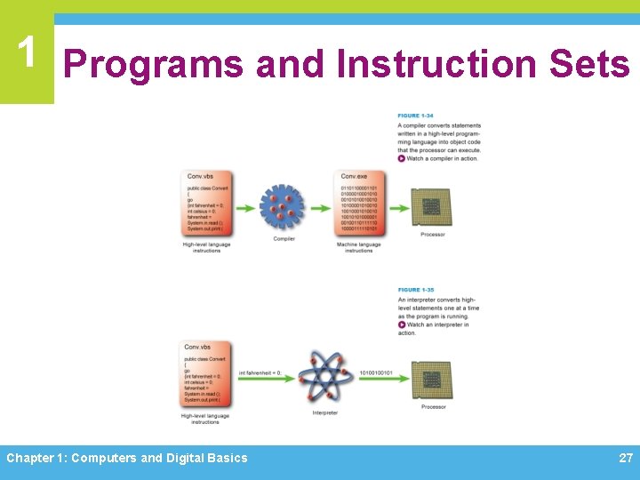 1 Programs and Instruction Sets Chapter 1: Computers and Digital Basics 27 
