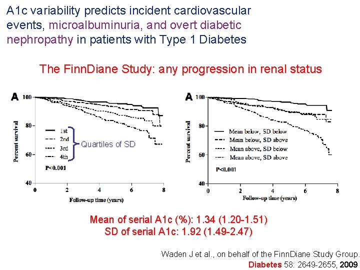 A 1 c variability predicts incident cardiovascular events, microalbuminuria, and overt diabetic nephropathy in