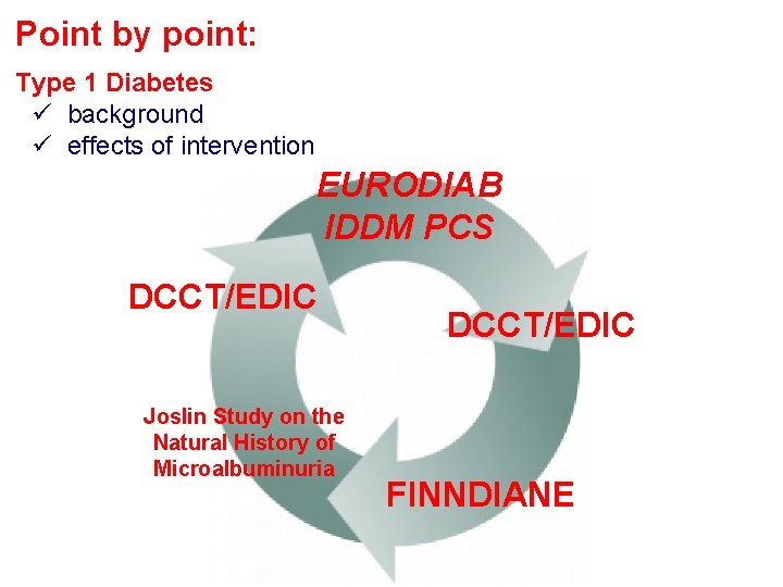 Point by point: Type 1 Diabetes ü background ü effects of intervention EURODIAB IDDM