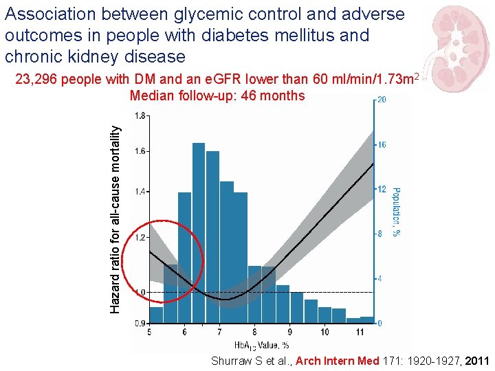 Association between glycemic control and adverse outcomes in people with diabetes mellitus and chronic