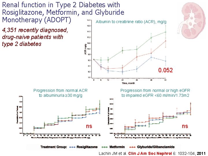 Renal function in Type 2 Diabetes with Rosiglitazone, Metformin, and Glyburide Monotherapy (ADOPT) Albumin