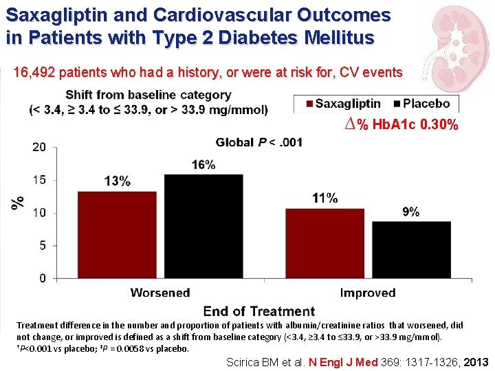 Saxagliptin and Cardiovascular Outcomes in Patients with Type 2 Diabetes Mellitus 16, 492 patients
