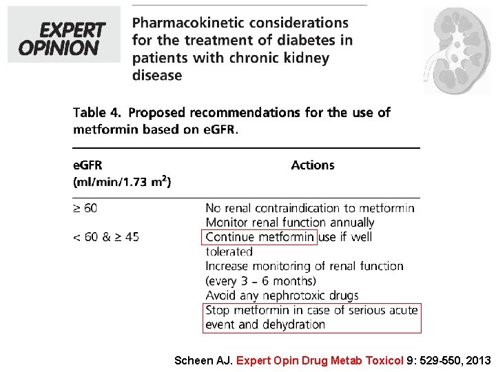 Scheen AJ. Expert Opin Drug Metab Toxicol 9: 529 -550, 2013 