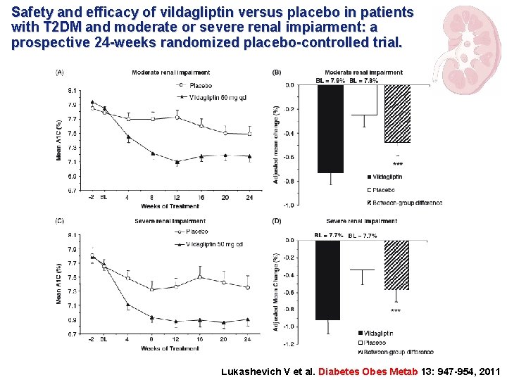 Safety and efficacy of vildagliptin versus placebo in patients with T 2 DM and
