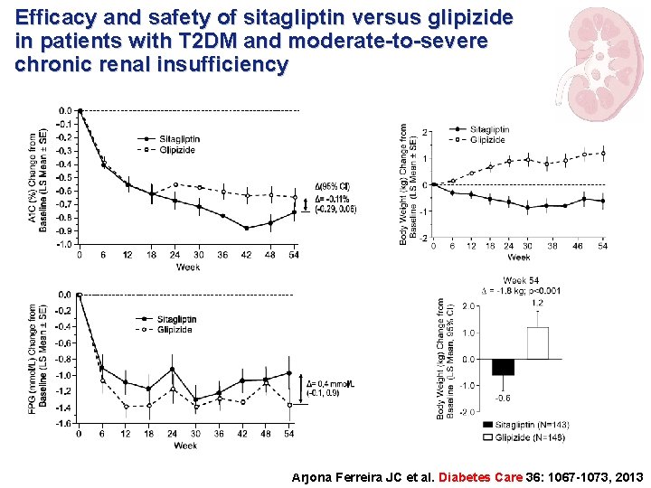 Efficacy and safety of sitagliptin versus glipizide in patients with T 2 DM and
