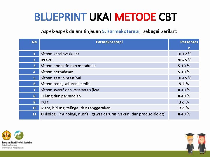 BLUEPRINT UKAI METODE CBT No 1 2 3 4 5 6 7 8 9