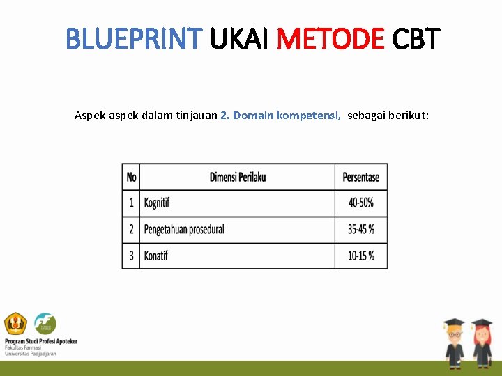 BLUEPRINT UKAI METODE CBT Aspek-aspek dalam tinjauan 2. Domain kompetensi, sebagai berikut: 