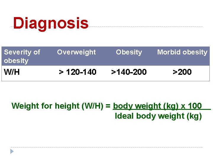 Diagnosis Severity of obesity Overweight Obesity Morbid obesity W/H > 120 -140 >140 -200