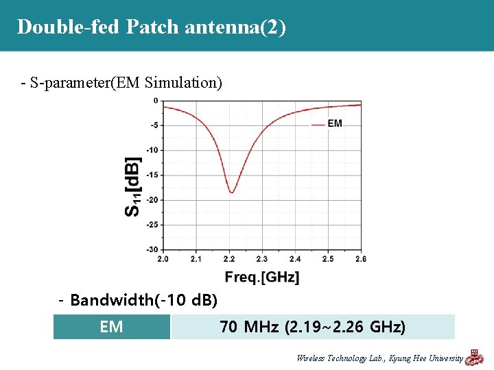 Double-fed Patch antenna(2) - S-parameter(EM Simulation) - Bandwidth(-10 d. B) EM 70 MHz (2.