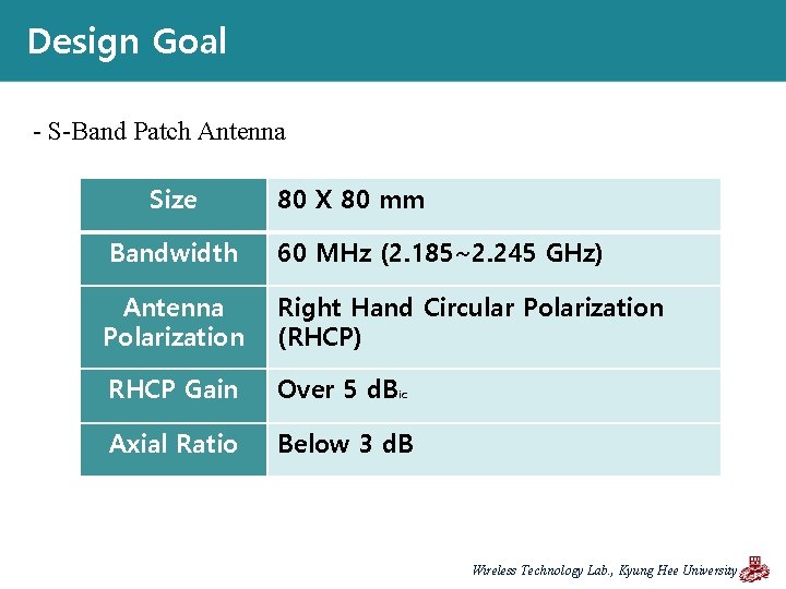 Design Goal - S-Band Patch Antenna Size 80 X 80 mm Bandwidth 60 MHz