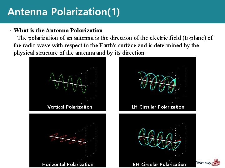 Antenna Polarization(1) - What is the Antenna Polarization The polarization of an antenna is