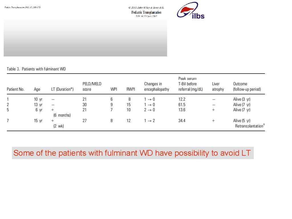 “Type a quote here. ” Some of the patients with fulminant WD have possibility