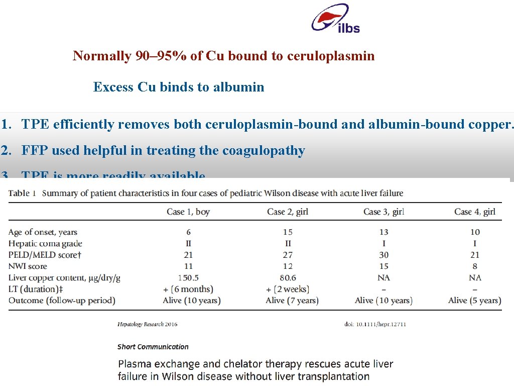 Normally 90– 95% of Cu bound to ceruloplasmin Excess Cu binds to albumin 1.