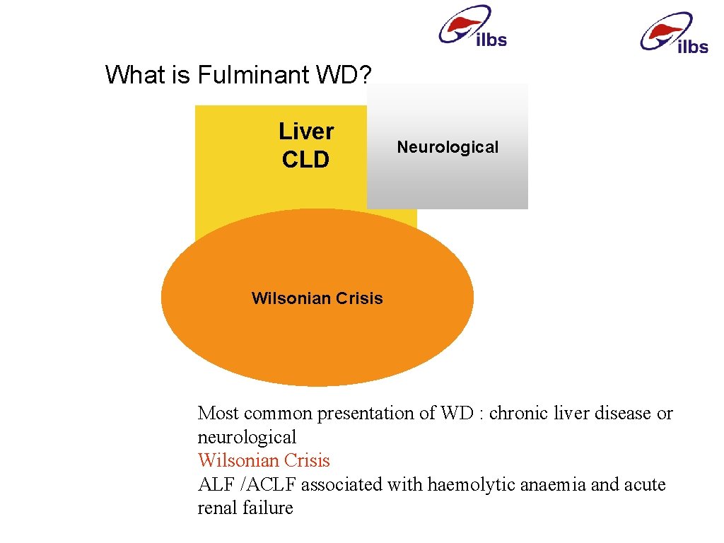 What is Fulminant WD? Liver CLD Neurological ACLF/ALF Wilsonian Crisis Hemolysis Renal Damage Most