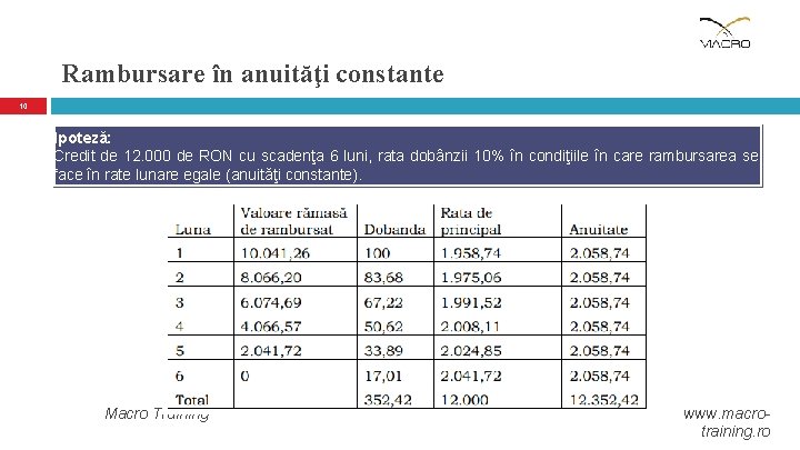 Rambursare în anuităţi constante 10 Ipoteză: Credit de 12. 000 de RON cu scadenţa Rambursare în anuităţi constante 10 Ipoteză: Credit de 12. 000 de RON cu scadenţa