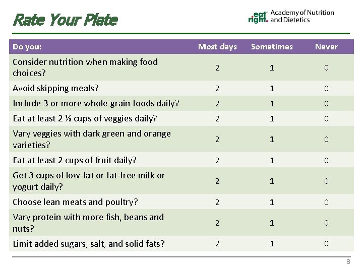 Rate Your Plate Do you: Most days Sometimes Never Consider nutrition when making food