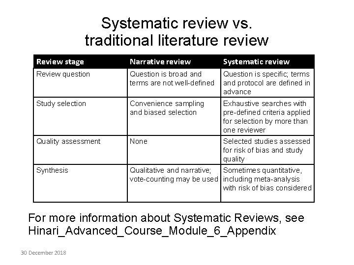 Systematic review vs. traditional literature review Review stage Narrative review Systematic review Review question