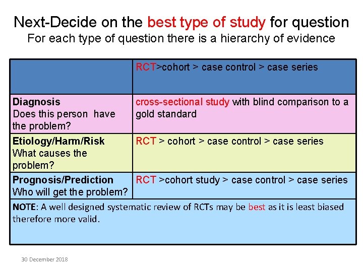 Next-Decide on the best type of study for question For each type of question