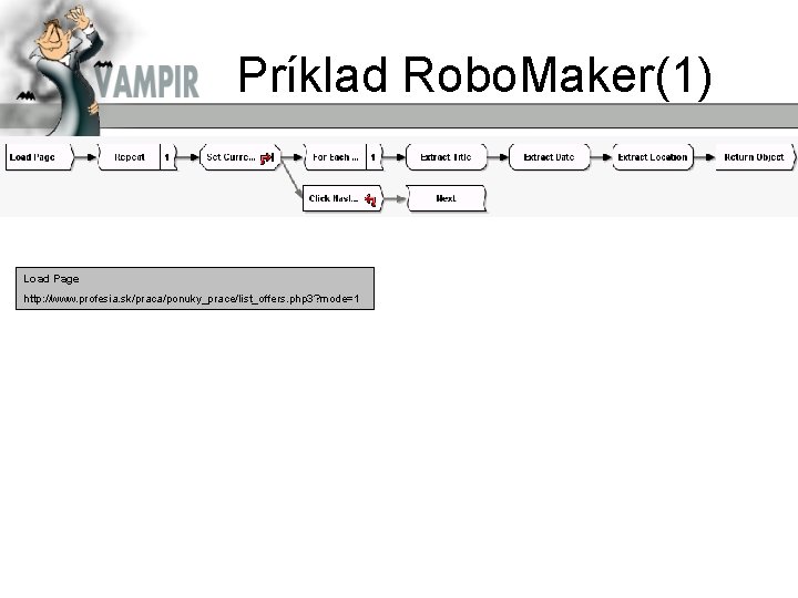 Príklad Robo. Maker(1) Load Page http: //www. profesia. sk/praca/ponuky_prace/list_offers. php 3? mode=1 