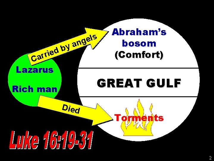 y b ed ri r a C ls e g an Lazarus Abraham’s bosom