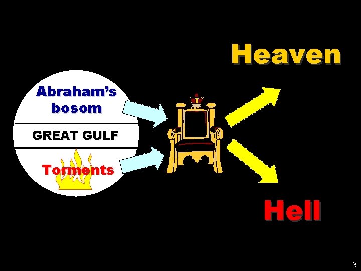 Heaven Abraham’s bosom GREAT GULF Torments Hell 3 