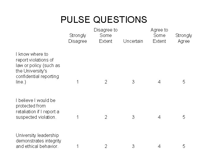 PULSE QUESTIONS Strongly Disagree to Some Extent Uncertain Agree to Some Extent Strongly Agree