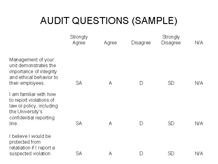 AUDIT QUESTIONS (SAMPLE) Strongly Agree Disagree Strongly Disagree Agree N/A Management of your unit